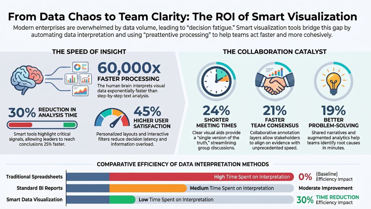 How Smart Data Visualization and Personalized Dashboards Improving Data Insight and Team Collaboration OOPTIQ Data Visualization Tools That Turn Chaos Into Team Clarity